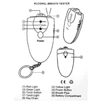 Mini Breathalyzer/Alcohol Tester Keychain